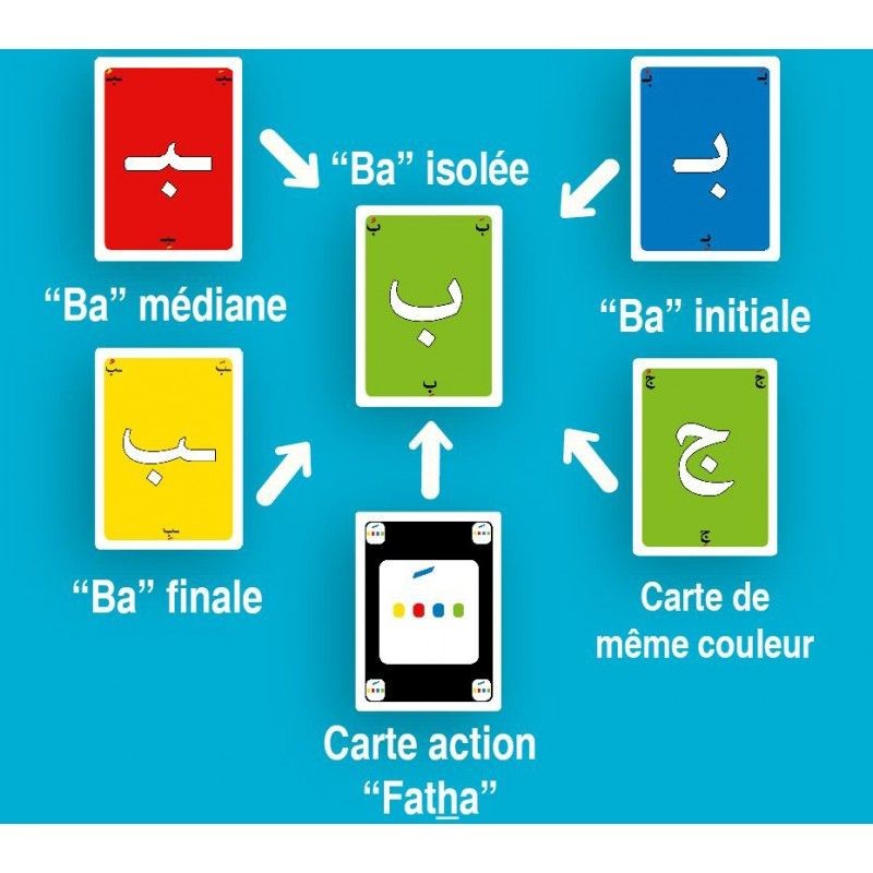 Jeu De Cartes Abjadiyya : Apprendre L'alphabet Arabe En S'amusant